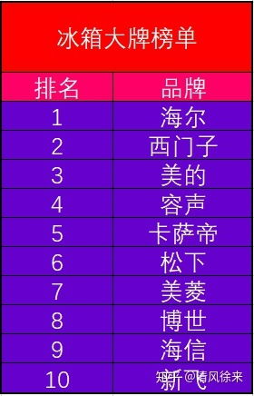 2023年值得入手的冰箱品牌推荐，高性价比与实用功能全解析