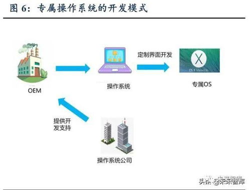 物理服务器安全性全解析，隐患、防护与实战案例