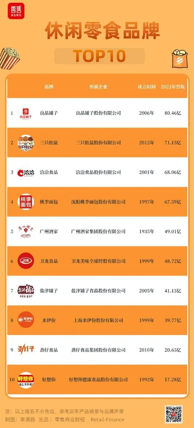 零食江湖里的胜字辈，这些品牌如何用名字征服消费者的胃？