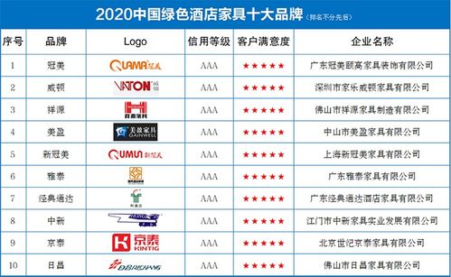中国品牌家居网址大全