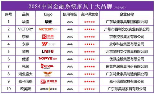 中国品牌家居网址大全