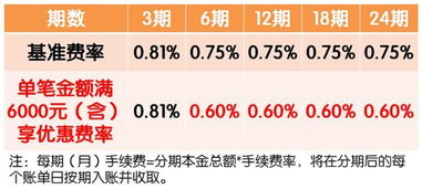 多多桃享卡额度套现攻略，如何轻松实现资金周转