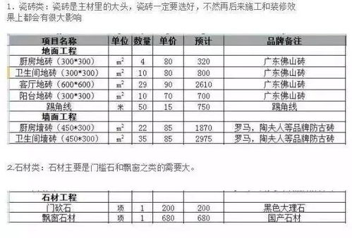 老板必备装修品牌清单