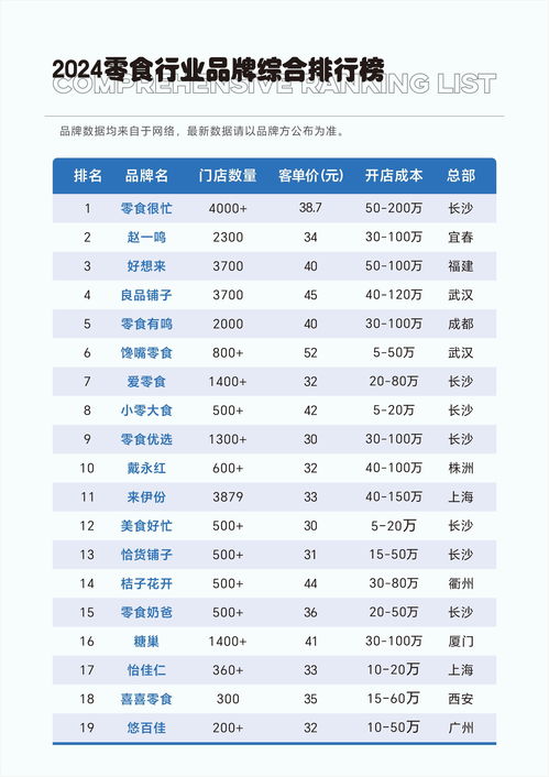 老板必备装修品牌清单