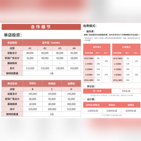 咖啡加盟费品牌大盘点，哪些牌子值得投资？