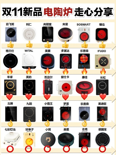 电陶炉加盟品牌推荐—探寻行业热门加盟品牌