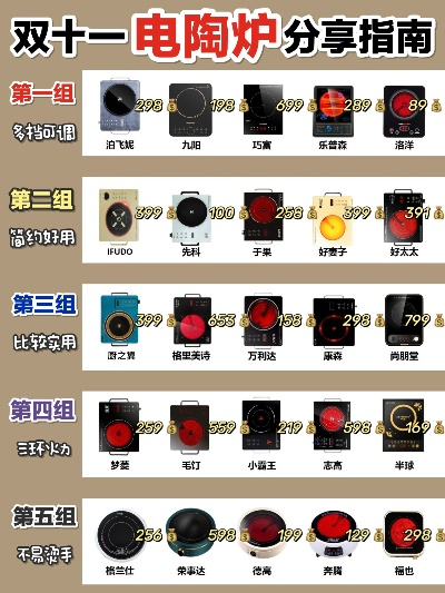 电陶炉加盟品牌推荐—探寻行业热门加盟品牌