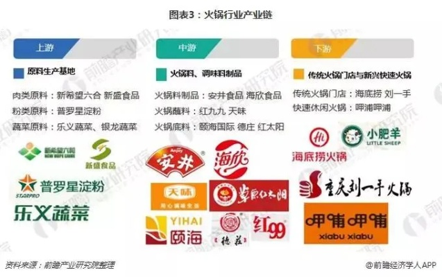 火锅食材加盟热门品牌大盘点，哪些品牌值得选择？