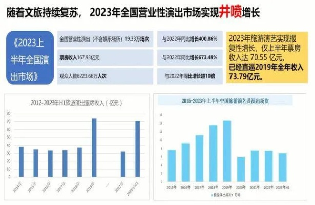 2023文圣景点热销排行榜出炉！这些地方你打卡了吗？