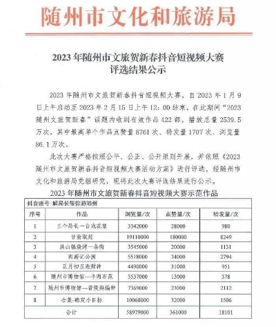 2023文圣景点热销排行榜出炉！这些地方你打卡了吗？