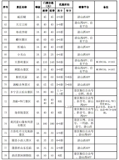 2023文圣景点热销排行榜出炉！这些地方你打卡了吗？