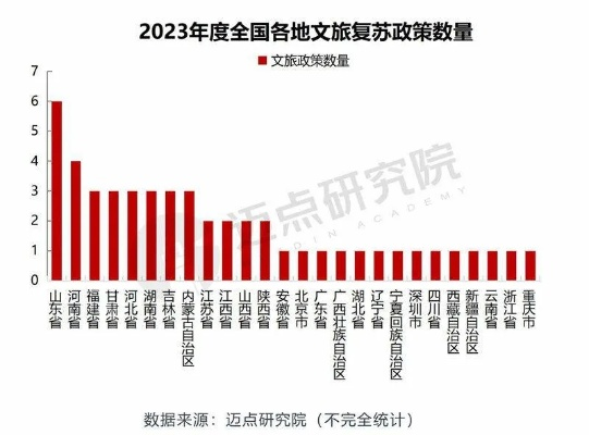 2023文圣景点热销排行榜出炉！这些地方你打卡了吗？