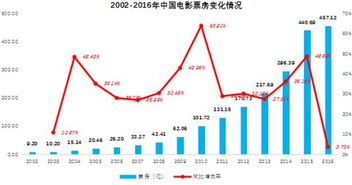 流量广告网站，如何用流量生意撬动万亿市场？