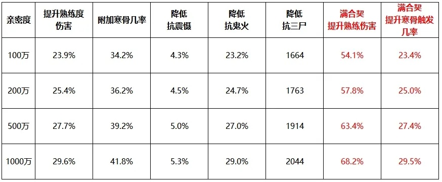 抖音月付额度如何套现？提升可能性分析