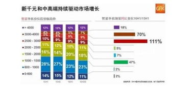玩具怎么划分中高端品牌