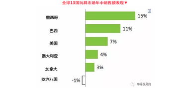 玩具怎么划分中高端品牌