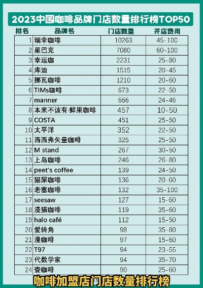国内加盟咖啡品牌推荐