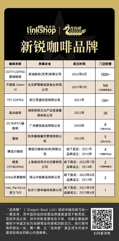 国内加盟咖啡品牌推荐
