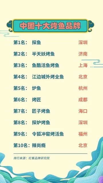 好烤鱼加盟品牌推荐及十大品牌介绍