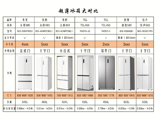 薄柜体冰箱选购指南，厚度不足30cm的5大品牌深度解析