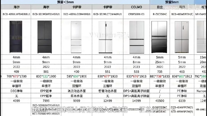 2023一线高端冰箱选购全攻略，卡萨帝VS松下VS西门子真实测评