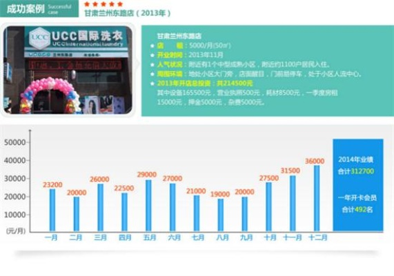广州干洗店加盟品牌推荐及案例分析