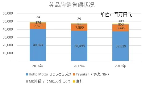 日本加盟店品牌大全，热门加盟店的精选品牌介绍