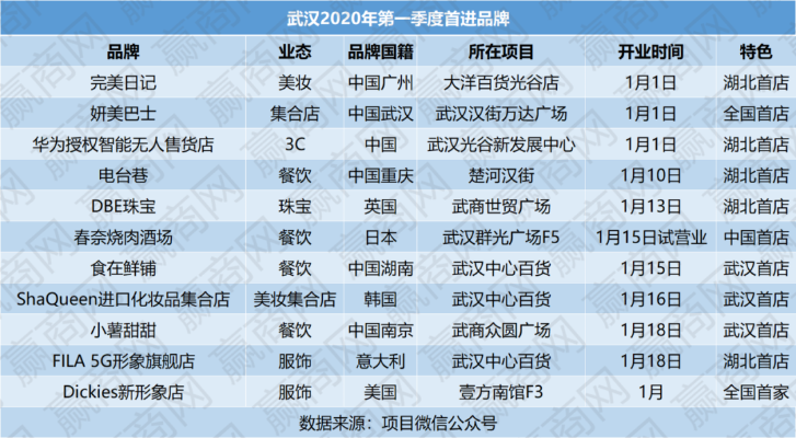 武汉零食加盟品牌大全，探秘市场热门品牌