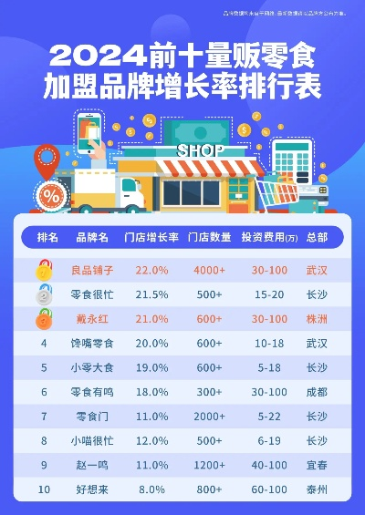 武汉零食加盟品牌大全，探秘市场热门品牌