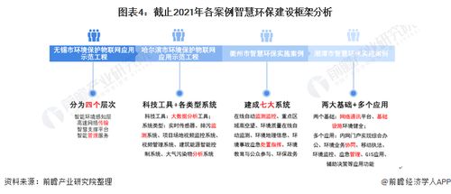 璧山智慧管廊产业全解析，生产商家名单+典型案例+行业趋势