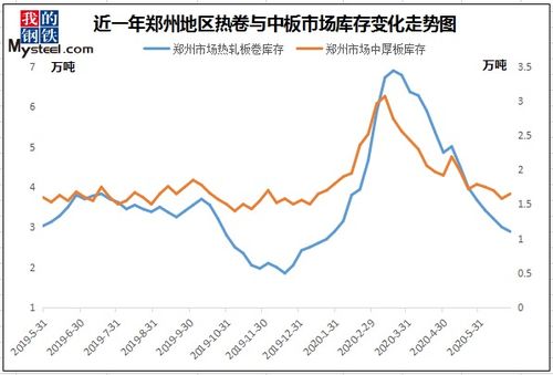 从价格战到价值战，万象板材如何逆势突围的实战拆解