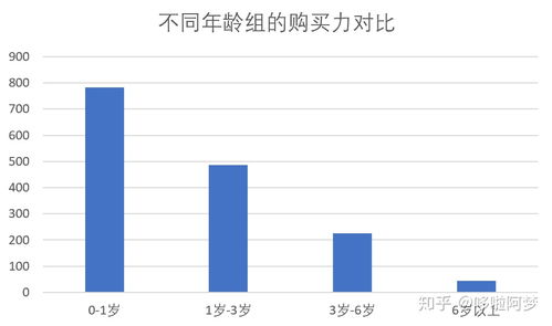母婴品牌市场分析与案例解读
