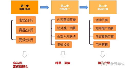 母婴品牌市场分析与案例解读