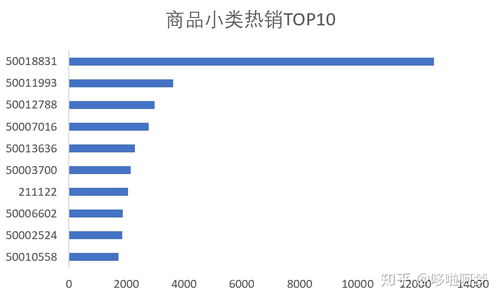 母婴品牌市场分析与案例解读