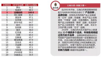 中国十大茶叶品牌排名及深度解析，从老字号到新锐品牌的消费指南
