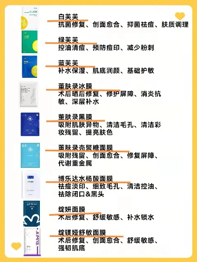 全网最全品牌化妆品面膜图鉴，手把手教你选对急救神器