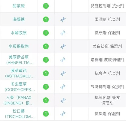 全网最全品牌化妆品面膜图鉴，手把手教你选对急救神器