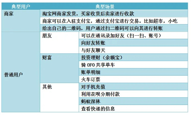 提升淘宝先用后付额度的策略与案例分析