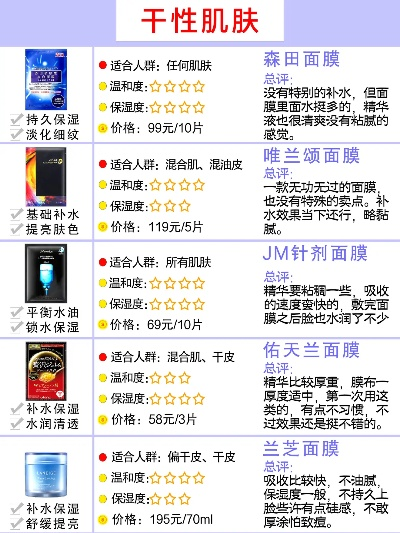 全网最全品牌化妆品面膜图鉴，手把手教你选对急救神器