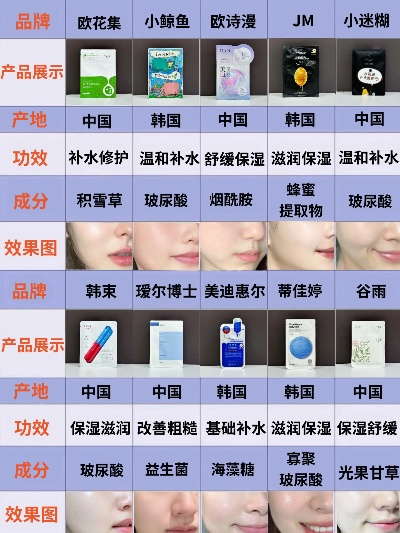 全网最全品牌化妆品面膜图鉴，手把手教你选对急救神器