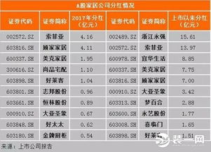 定制家居品牌市值排行
