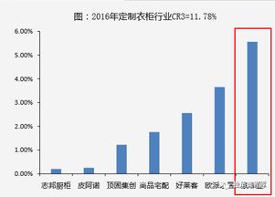 定制家居品牌市值排行
