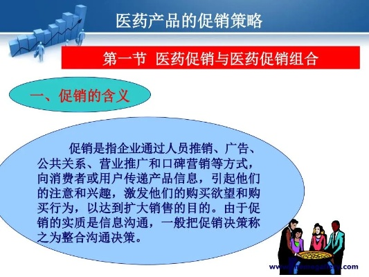 医药品牌营销策略全攻略