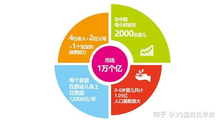 国产早教加盟费概览与案例分析