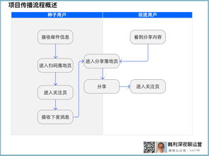 黑客接单流程与案例分析