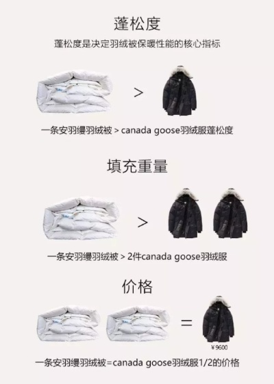 鸭绒被填充多少斤才合适？三招教你选对被子，附详细表格和真实案例