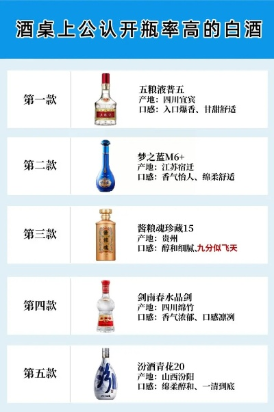 扁瓶白酒全攻略，手把手教你选到高性价比好酒