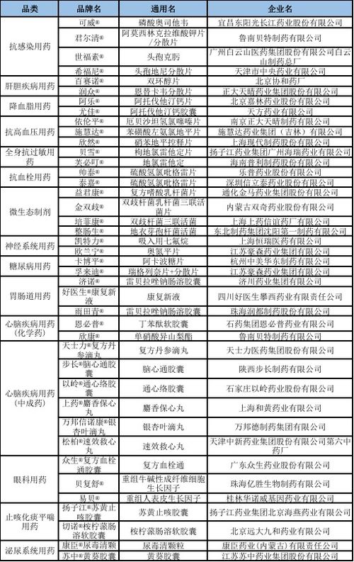 中国医药品牌实力榜