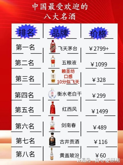 白酒品牌抽奖命名全攻略，如何用好名字引爆销量与口碑？
