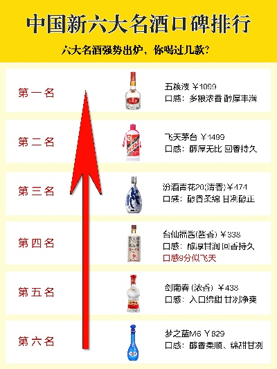 白酒品牌抽奖命名全攻略，如何用好名字引爆销量与口碑？